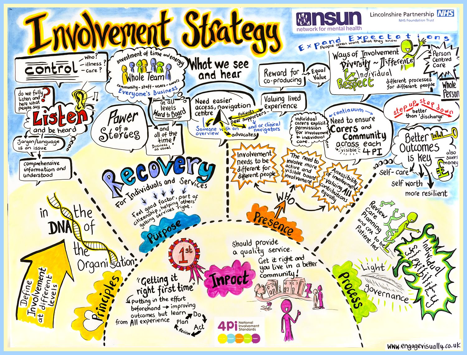 engagement-involvement-strategy.jpg