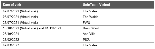 Table showing dates of MHA Reviews and team visited