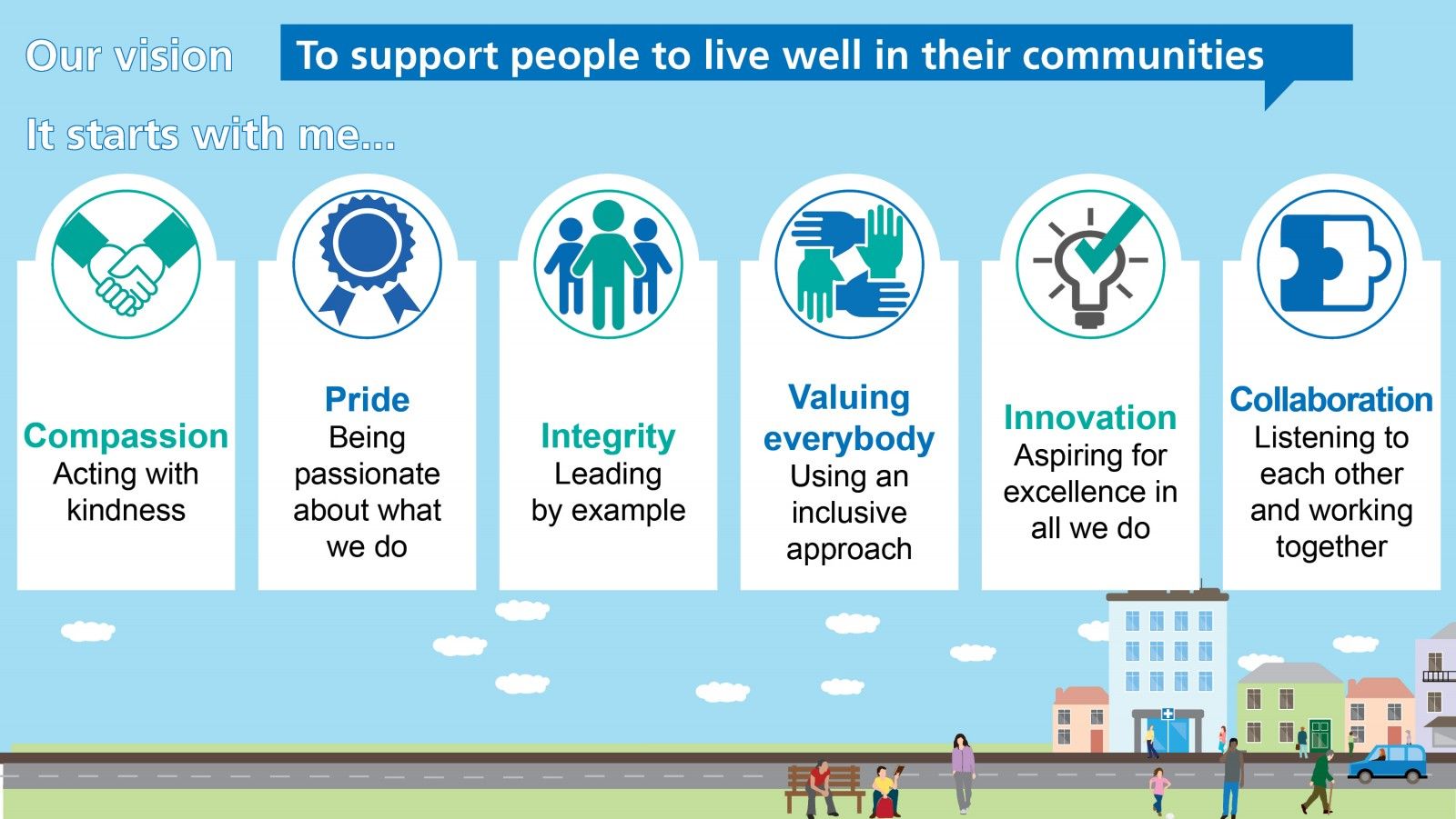 Summary of LPFT vision and values