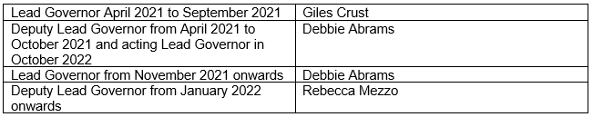 Table showing Lead and Deputy Lead Governor arrangements for the year ending 31 March 2022