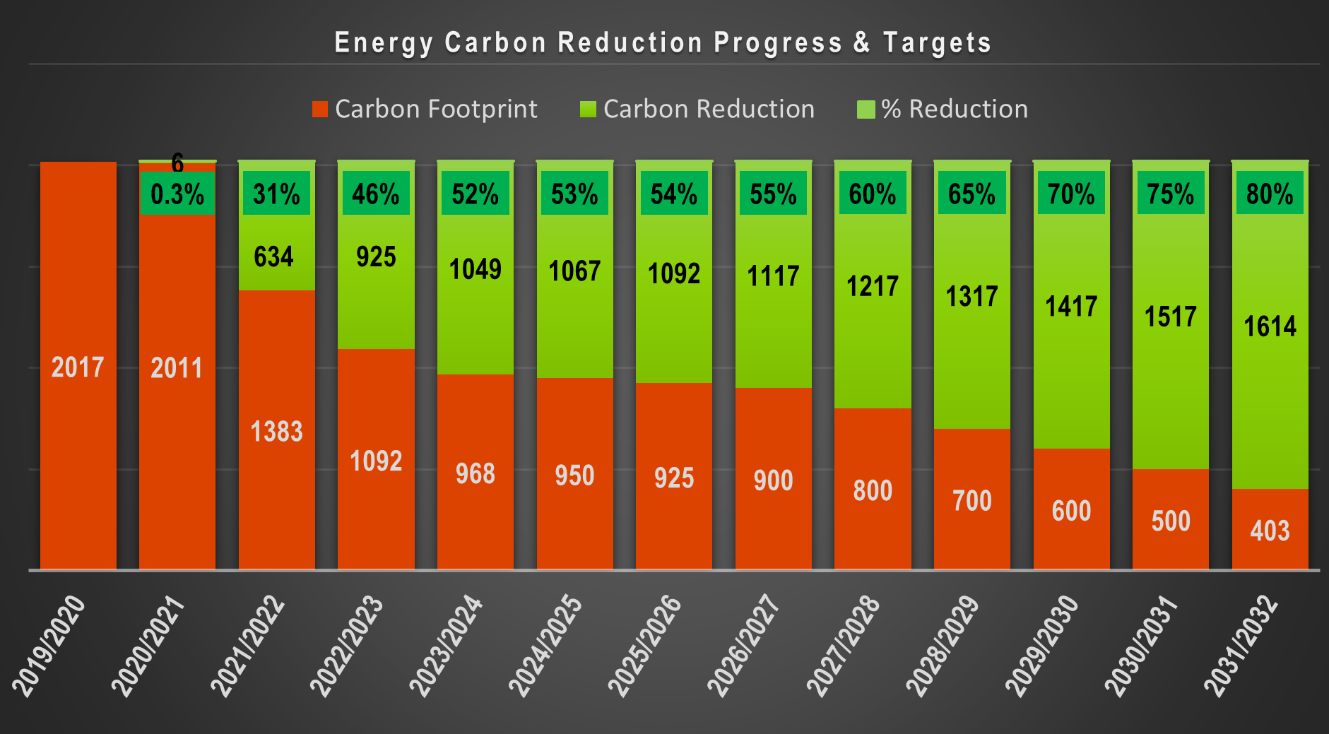 energy_reduction_progress_and_targets_bar_chart.png