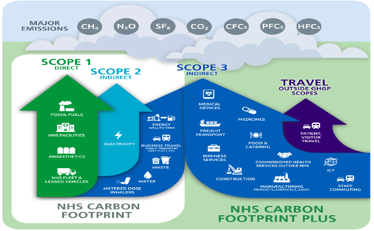 Carbon Footprint Annual report 22-23.png