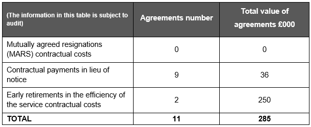 Table showing categories of departure payments 