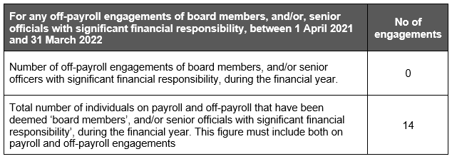 Table showing off payroll board members and senior official engagements